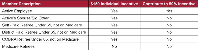 cvt healthconnect rewarding healthy choices california tenncare eligibility chart 2015